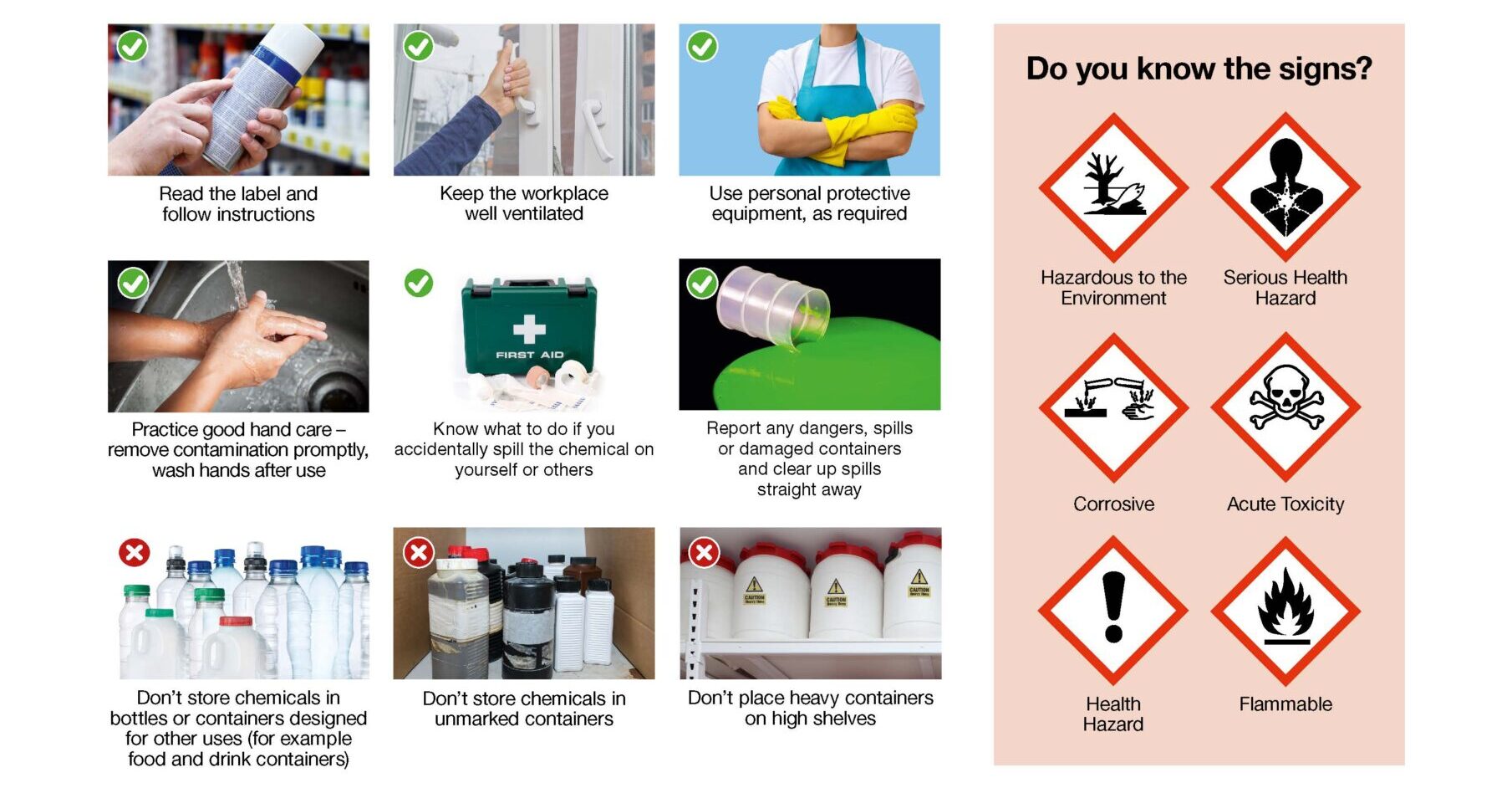 Safe Handling of Chemicals