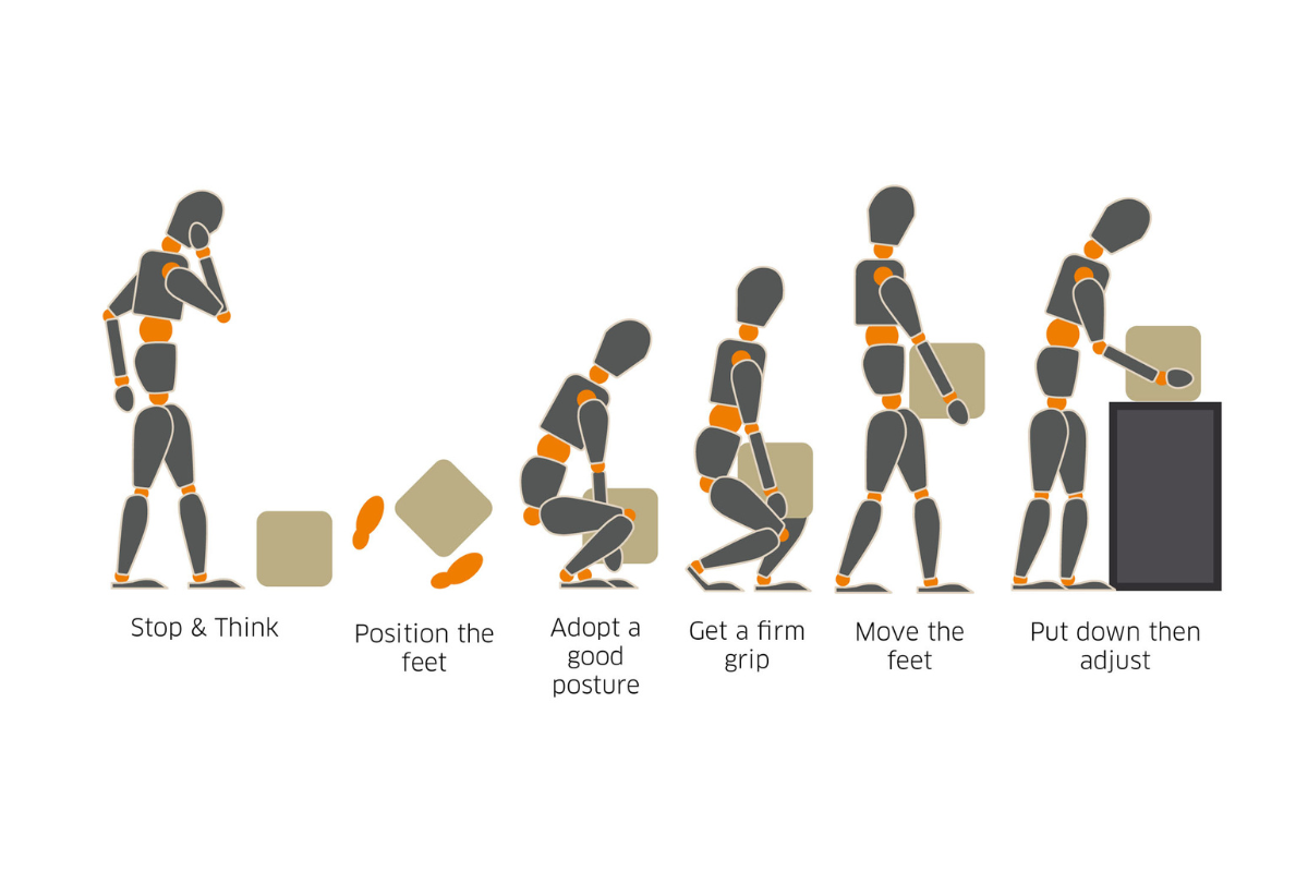 Safe together at BCLM: Manual handling safety guidance